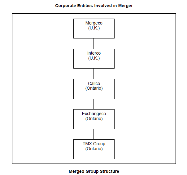 Corporate Entities Involved in Merger