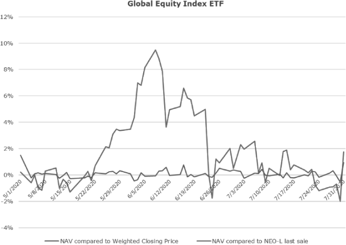 Global Equity Index ETF