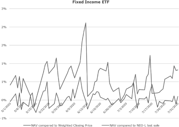 Fixed Income ETF