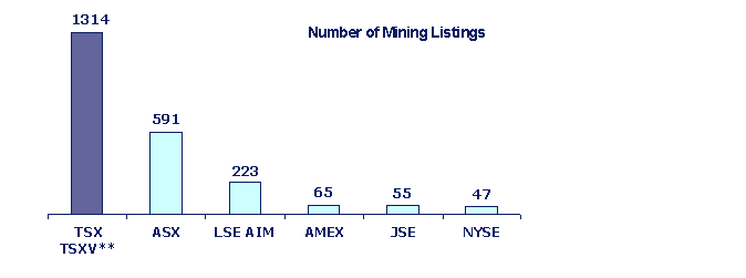 Number of Mining Listings