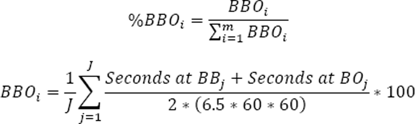 Percent of Best Bid and Offer (BBO)