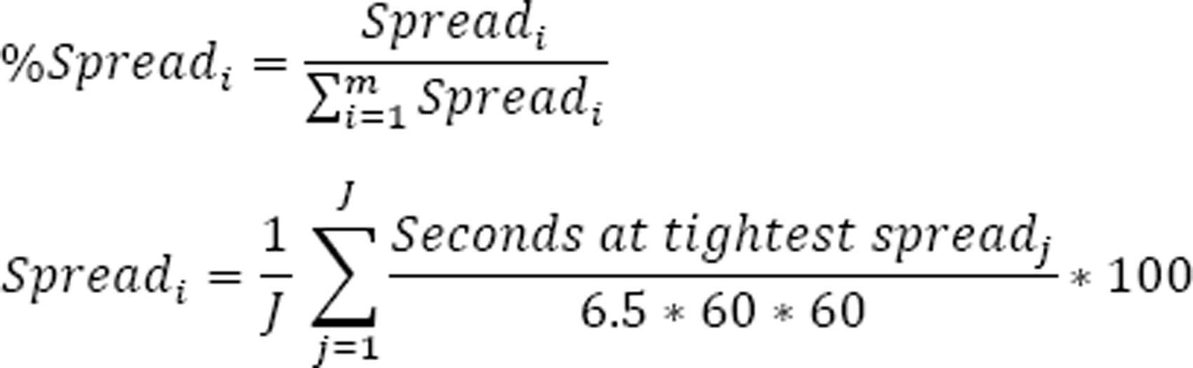 Percent of Best Spread