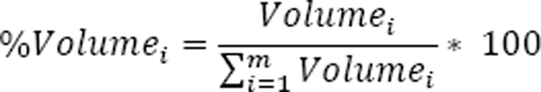 Percent of each marketplace's volume