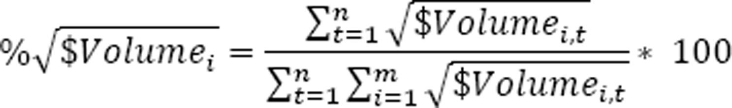 Percent of square-root dollar volume for each trade