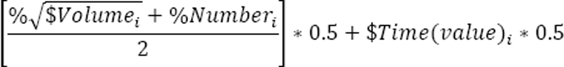 Model 1 (formerly SIP Value)