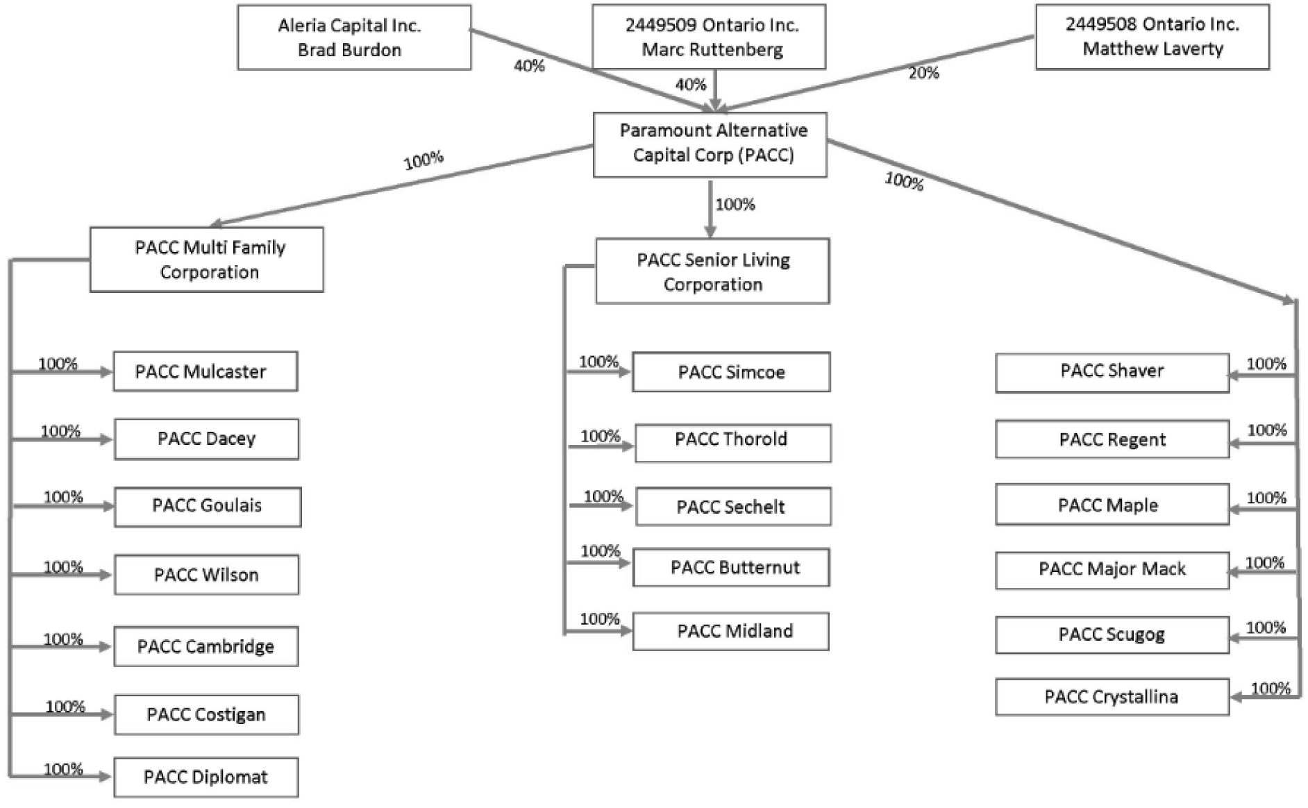 Example of vertically integrated FMIs