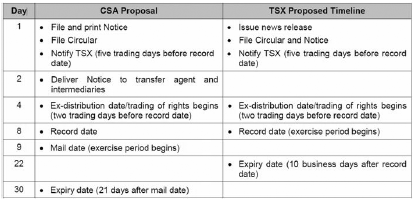 CSA Proposal