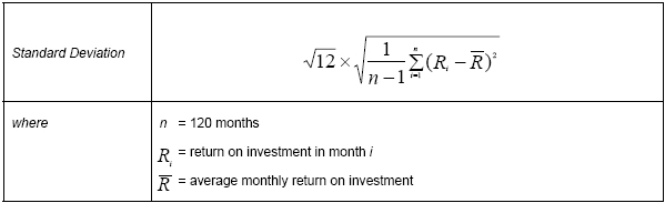 Standard Deviation