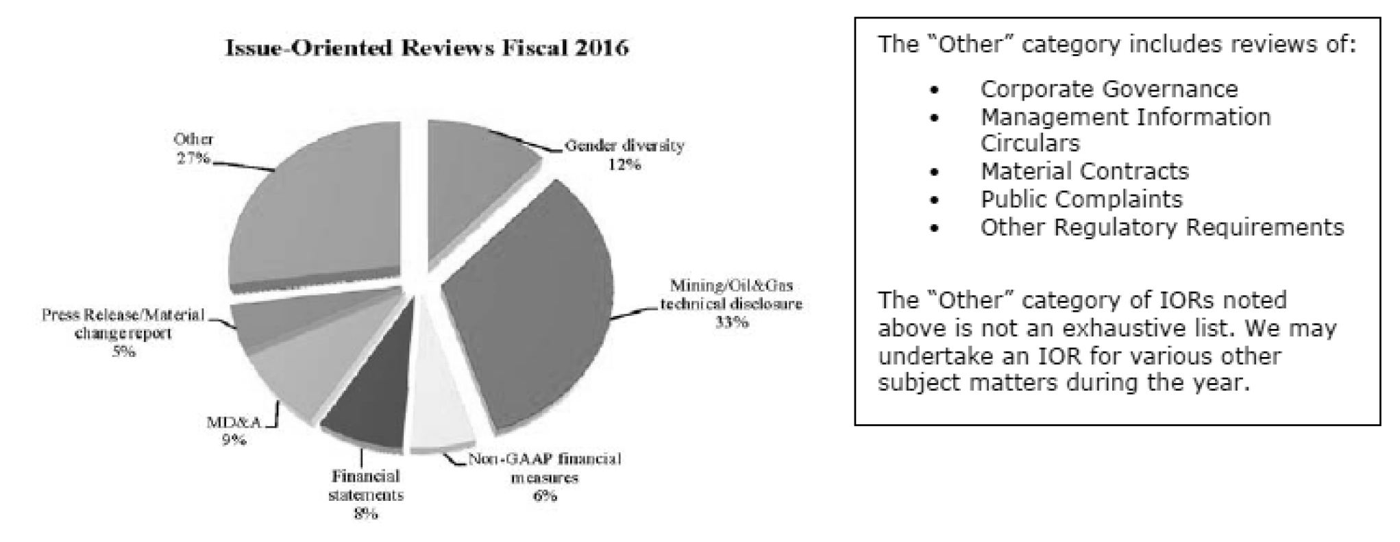 Issue-Oriented Reviews Fiscal 2016