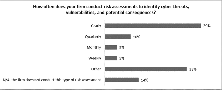 Risk assessments