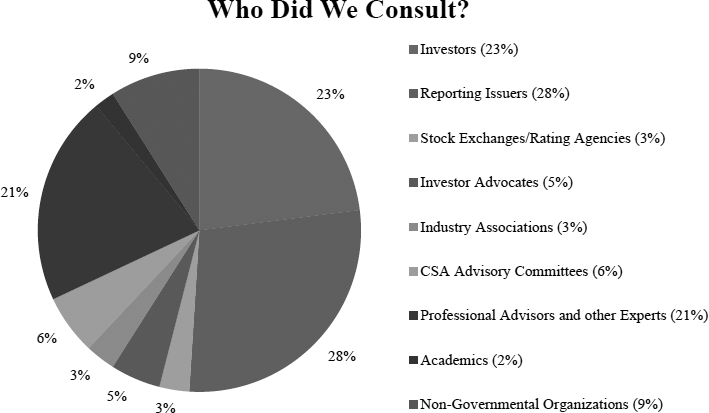 Who Did We Consult?