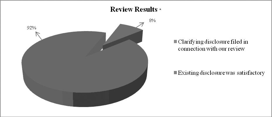 pie graph