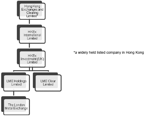 LMEC and LME