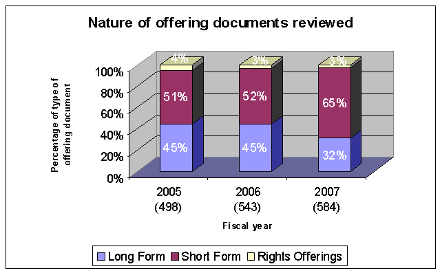 nature of offering documents reviewed