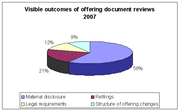 visible outcomes of offering document reviews 2007