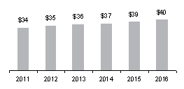 Maple Model (50% Revenue Sharing)