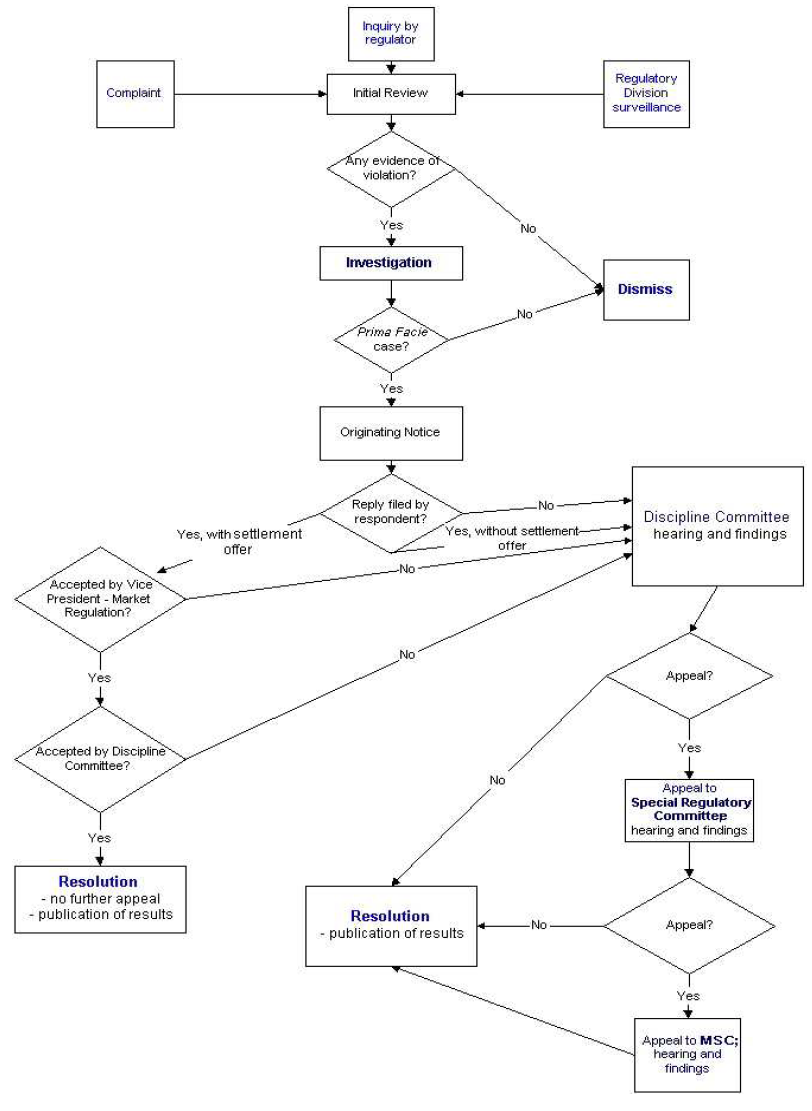 Rulemaking