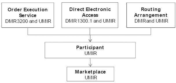 regulatory framework