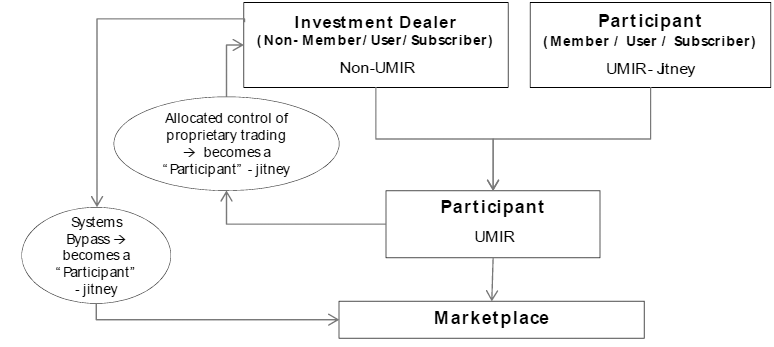 dealer relationships