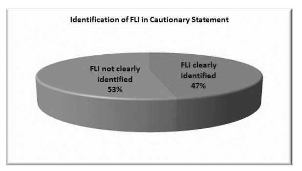 Identification of FLI