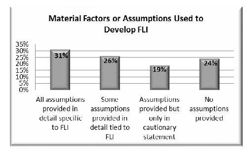 Material Factors or Assumptions Used to Develop FLI