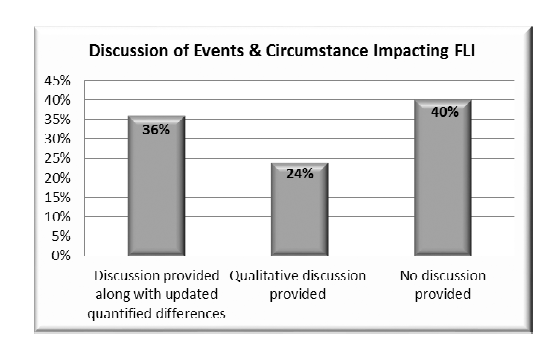 discussion of events and circumstances impacting FLI