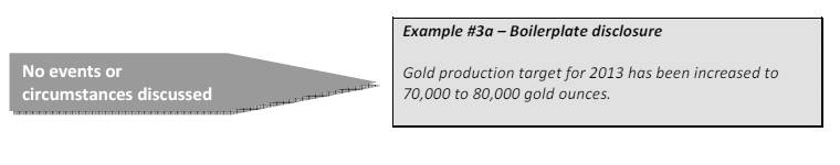 Example 3a - Boilerplate disclosure