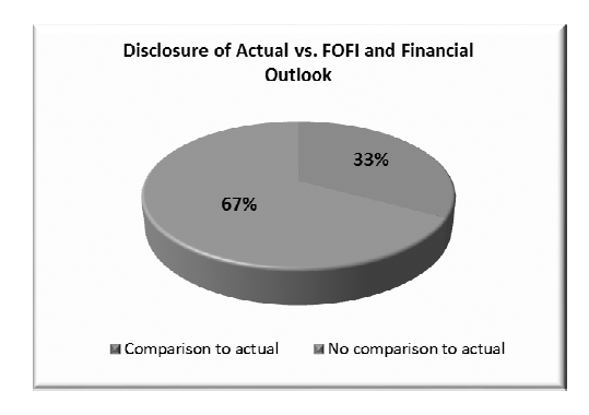 Disclosure of actual vs FOFI and financial outlook