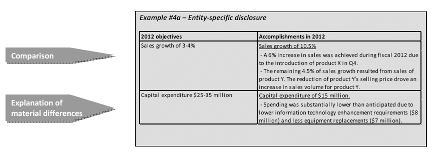 Example #4a – Entity-specific disclosure 