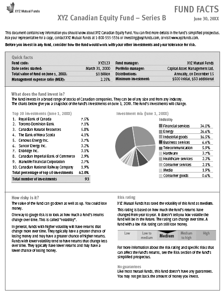 Fund Facts