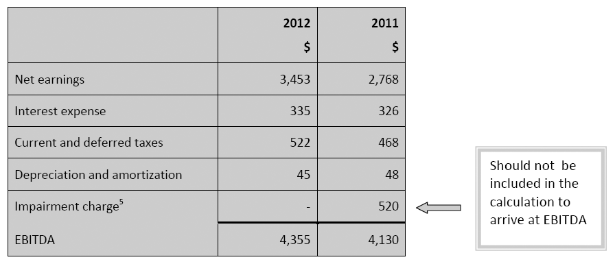 Example of potentially misleading EBITDA