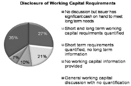 Disclosure of Working Capital Requirements