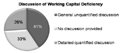 Disclosure of Working Capital Deficiency