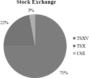 Stock Exchange