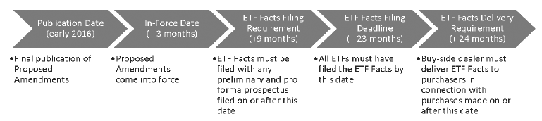 ETF Graph