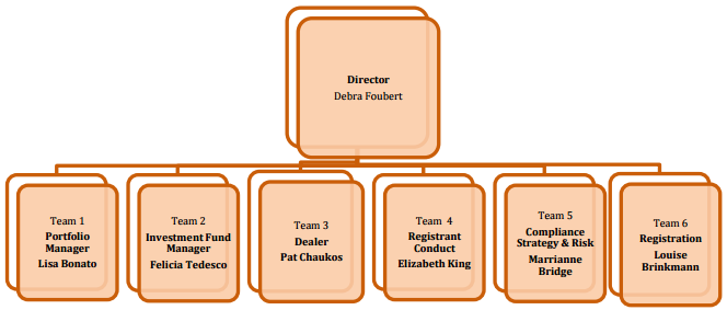 Compliance and Registrant