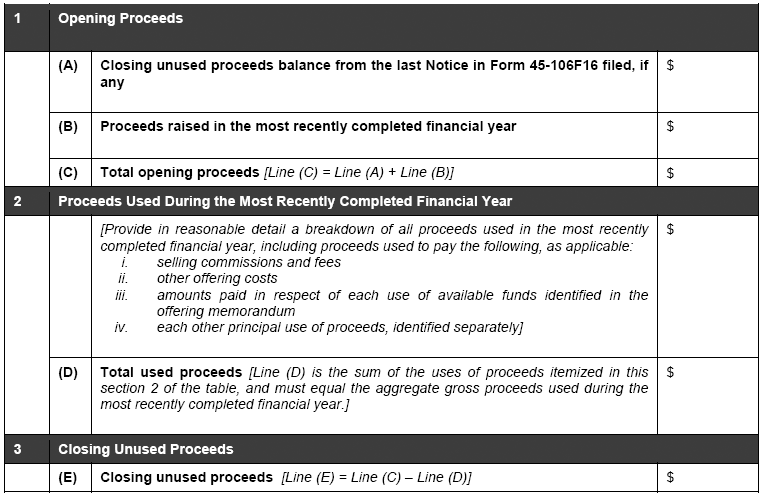 Notice of Use of Proceeds