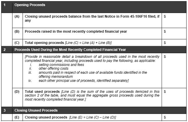 Notice of Use of Proceeds