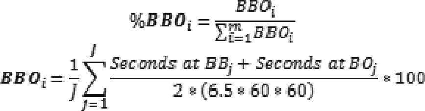 Percent of Best Bid and Offer (BBO)