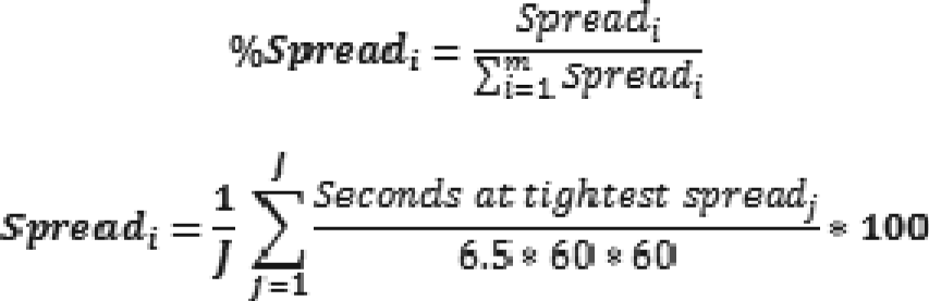 Percent of Best Spread