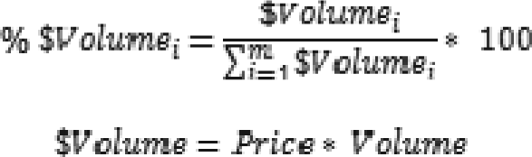 Percent of each marketplace's dollar volume (value)