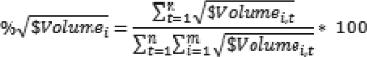 Percent of square-root dollar volume for each trade