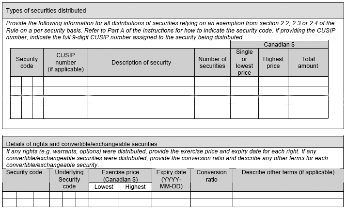 Types of securities distributed