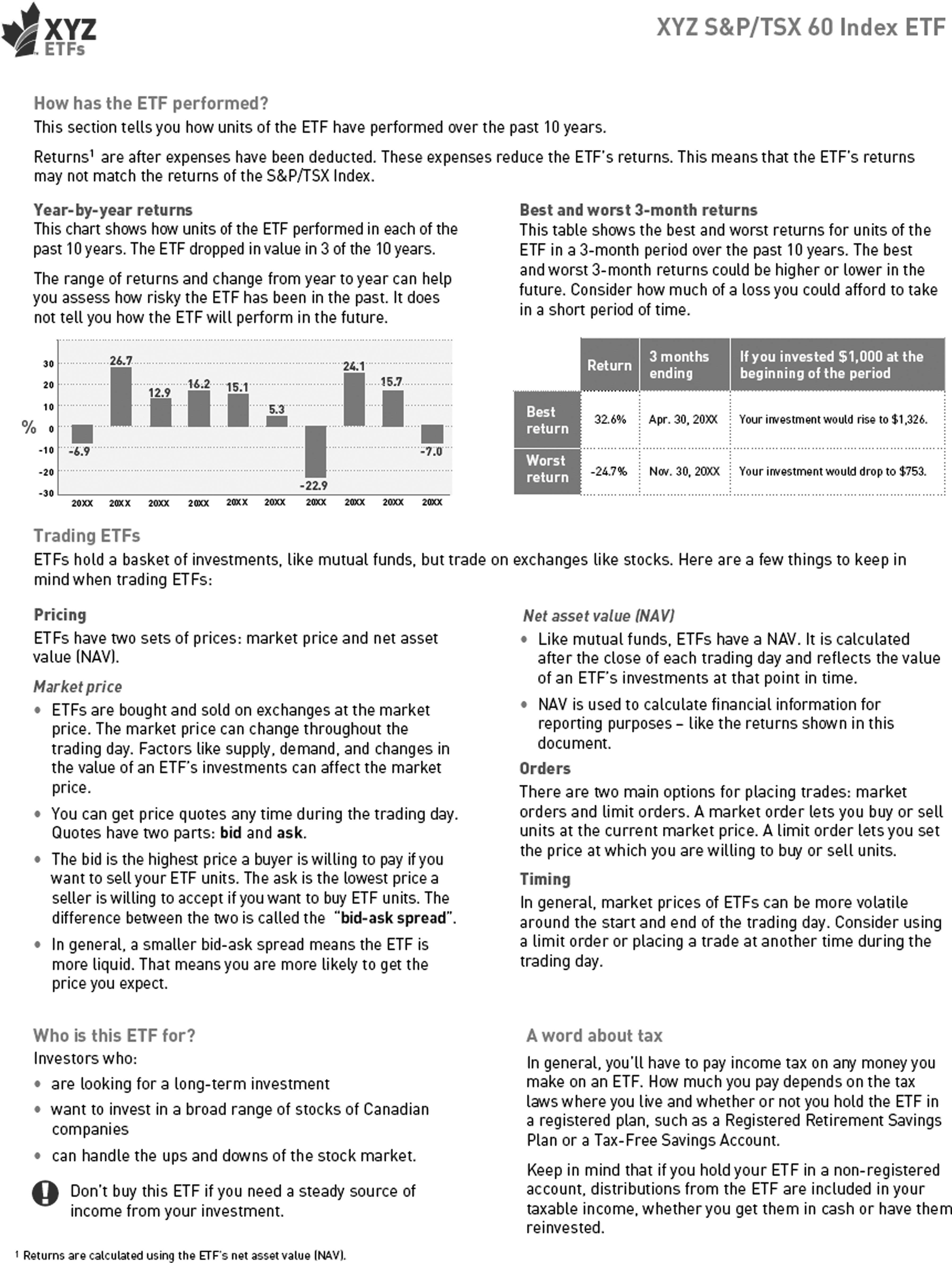 How has the ETF performed?