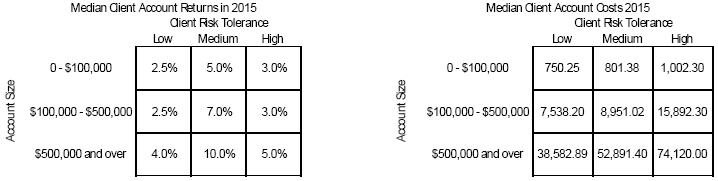 Account Size