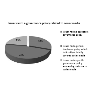 Issuers with a governance policy related to social media