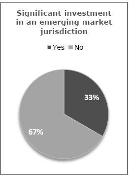 Significant investment in an emerging market jurisdiction