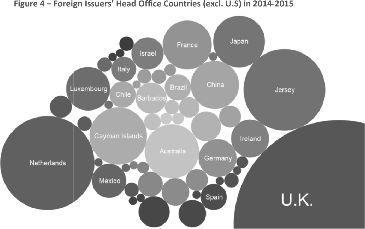 Figure 4 -- Foreign Issuers' Head Office Countries (excl. U.S) in 2014-2015