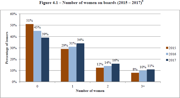 Number of women