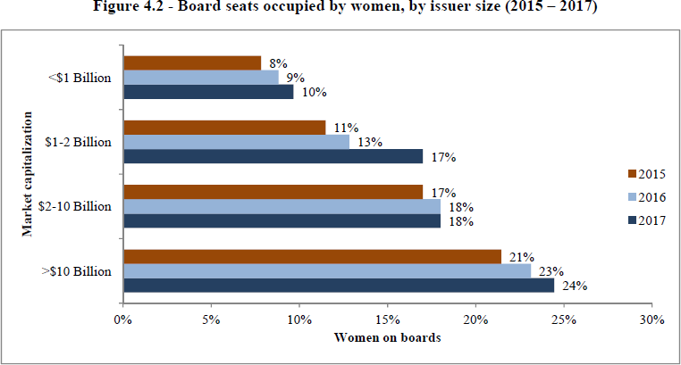 Women on boards